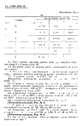 ГОСТ 21751-76