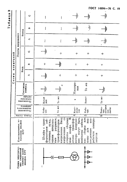 ГОСТ 14694-76