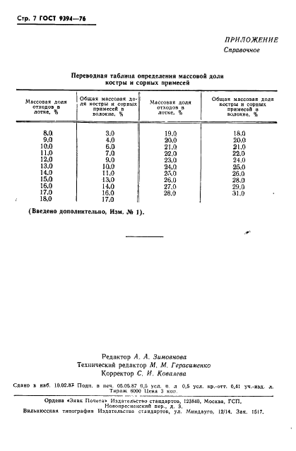 ГОСТ 9394-76