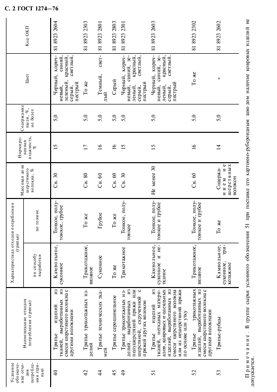 ГОСТ 1274-76