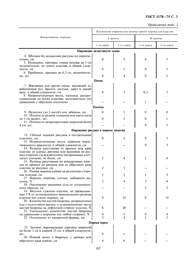 ГОСТ 1178-75