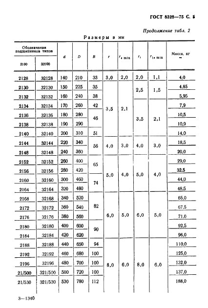 ГОСТ 8328-75