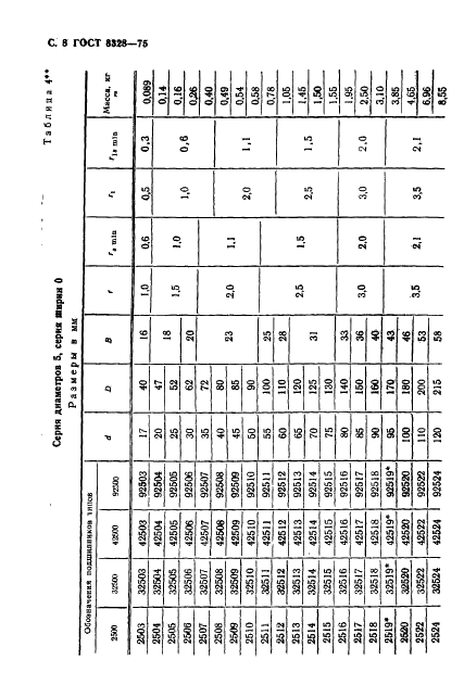 ГОСТ 8328-75