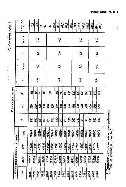 ГОСТ 8328-75