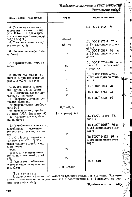 ГОСТ 10982-75