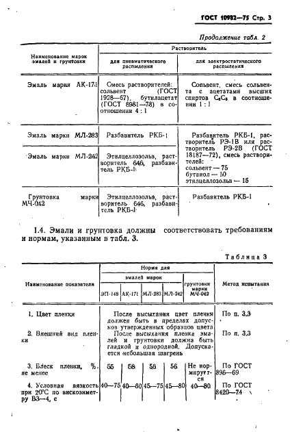 ГОСТ 10982-75