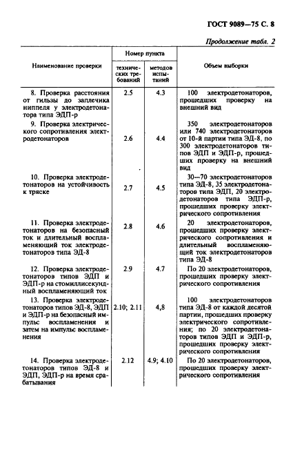 ГОСТ 9089-75