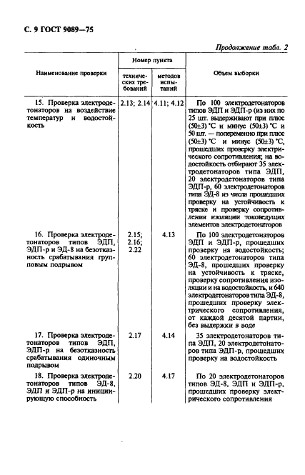 ГОСТ 9089-75