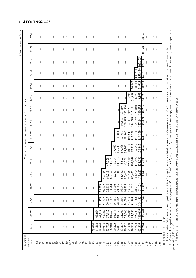 ГОСТ 9567-75