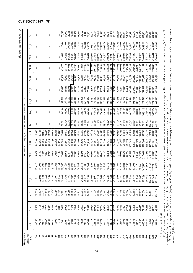 ГОСТ 9567-75