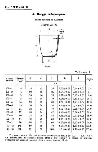 ГОСТ 6563-75