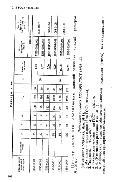 ГОСТ 11428-75