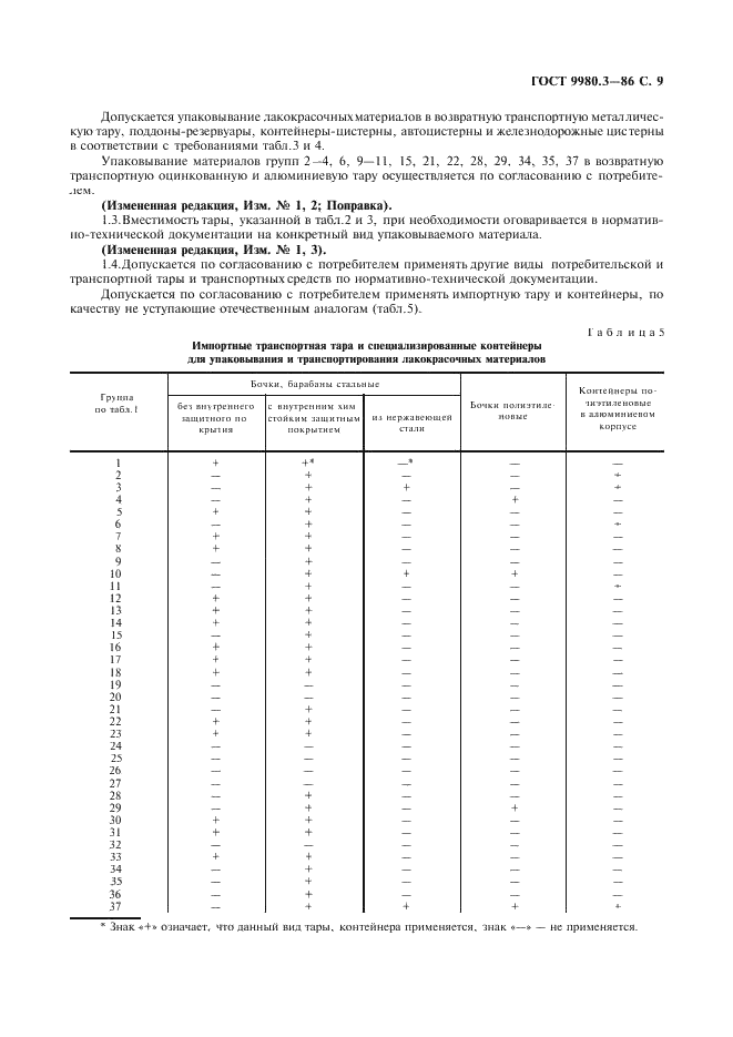 ГОСТ 9980.3-86