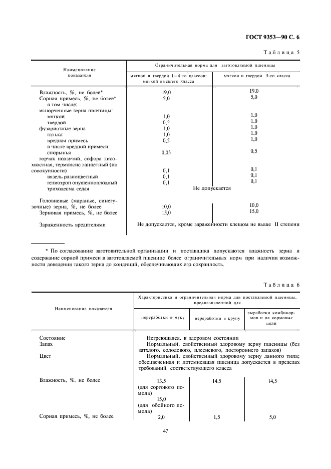 ГОСТ 9353-90