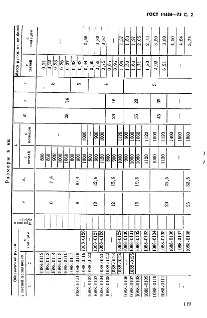 ГОСТ 11434-75