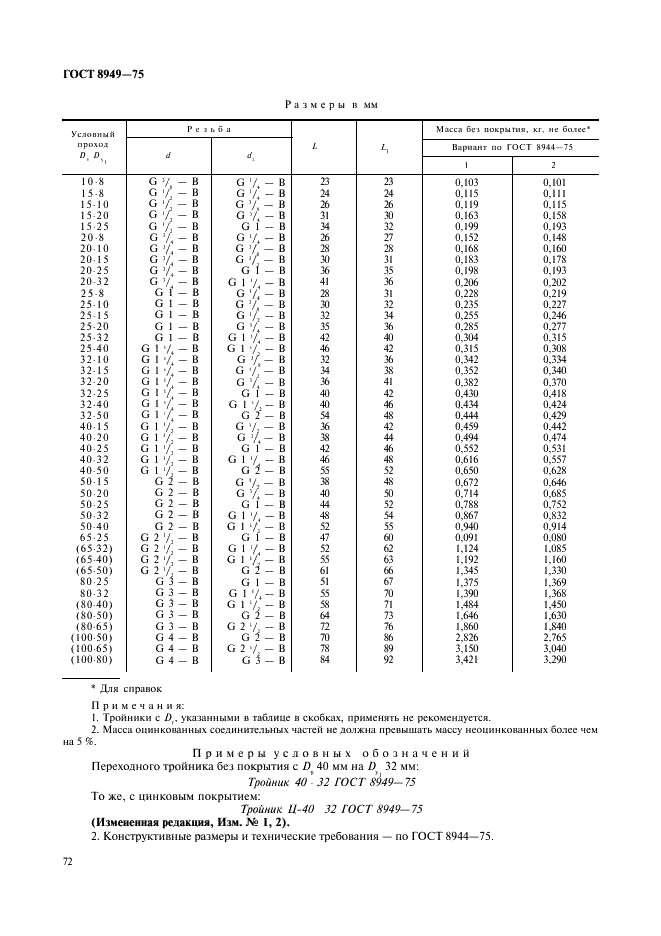 ГОСТ 8949-75