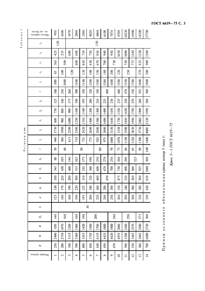 ГОСТ 6619-75