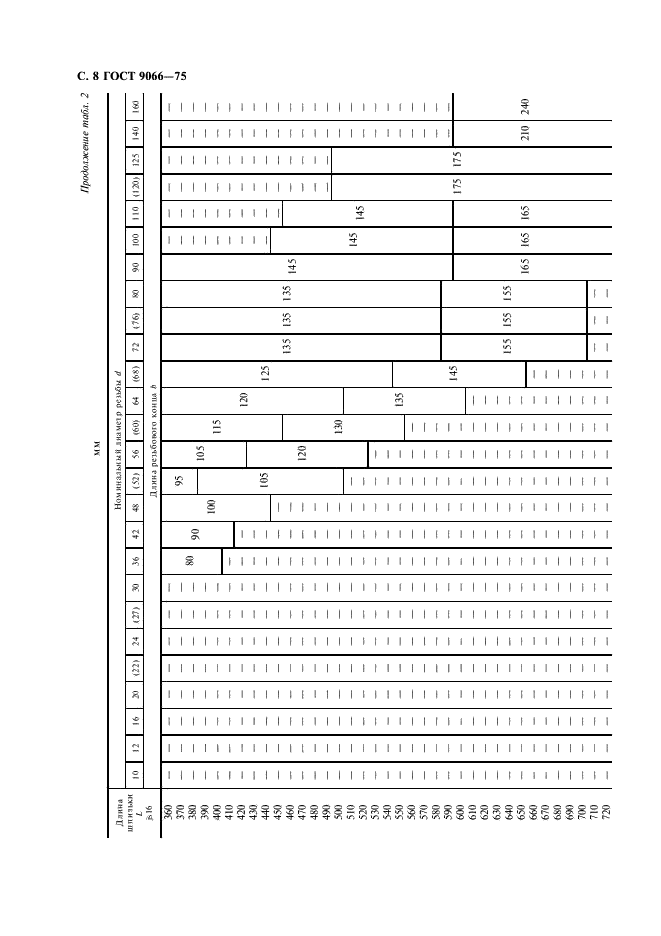 ГОСТ 9066-75