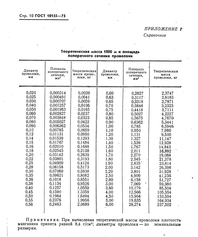 ГОСТ 10155-75