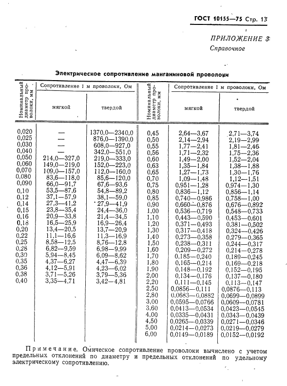 ГОСТ 10155-75