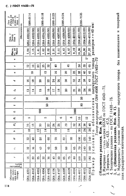 ГОСТ 11432-75