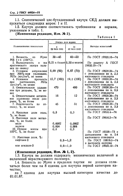 ГОСТ 14924-75