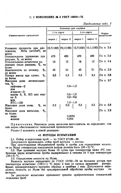 ГОСТ 14924-75