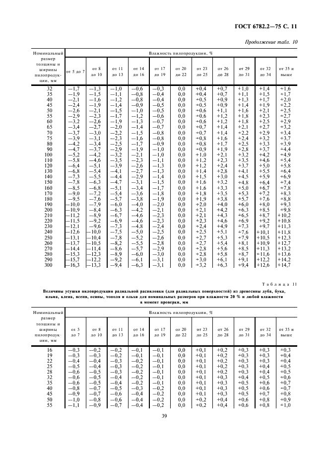 ГОСТ 6782.2-75