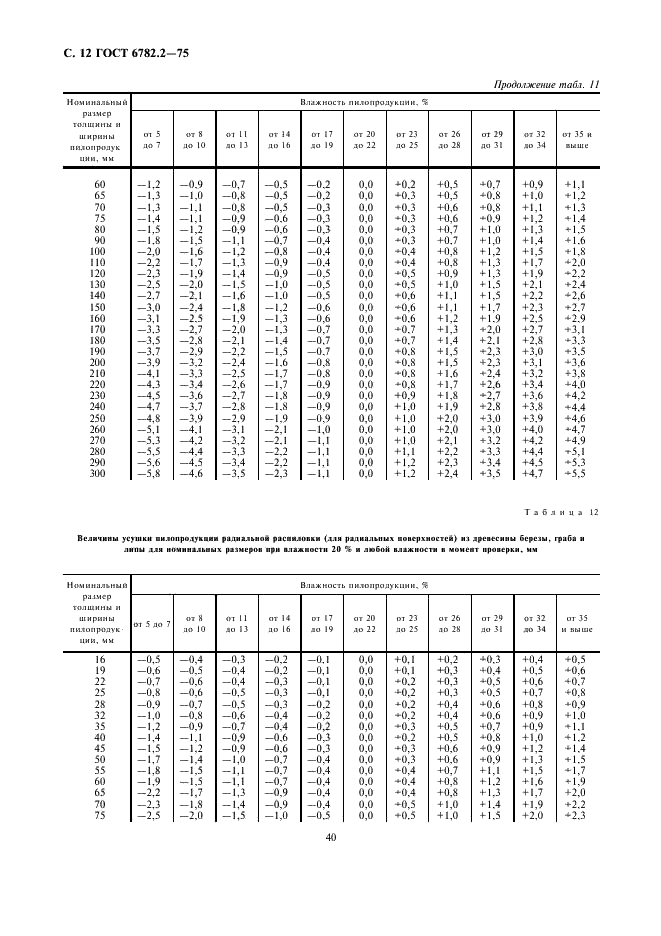 ГОСТ 6782.2-75