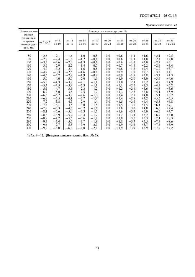 ГОСТ 6782.2-75