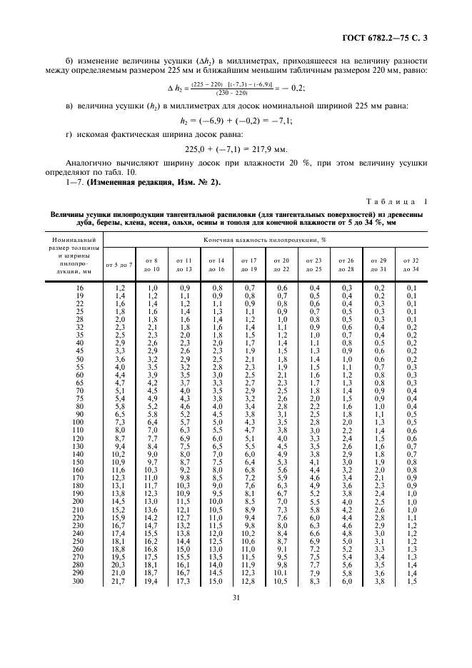 ГОСТ 6782.2-75