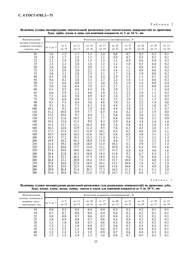 ГОСТ 6782.2-75