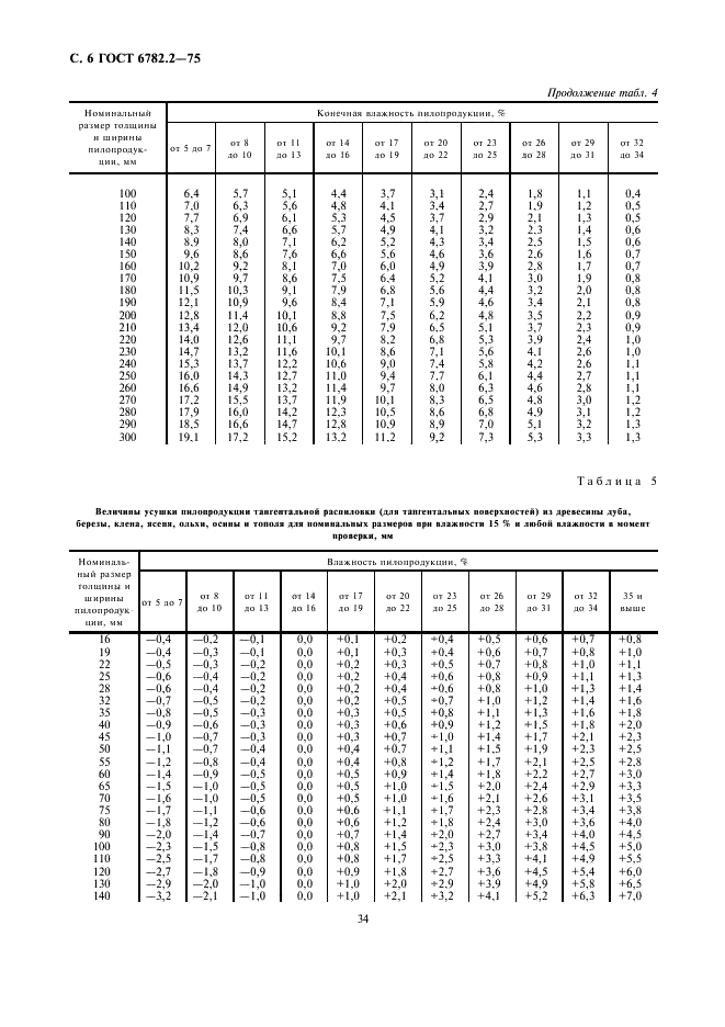 ГОСТ 6782.2-75