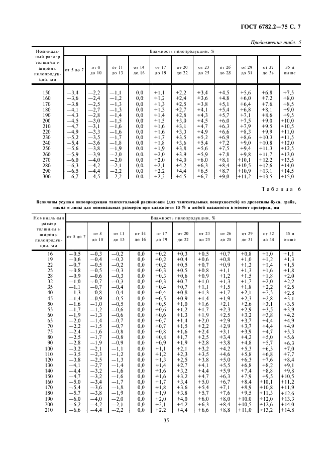 ГОСТ 6782.2-75