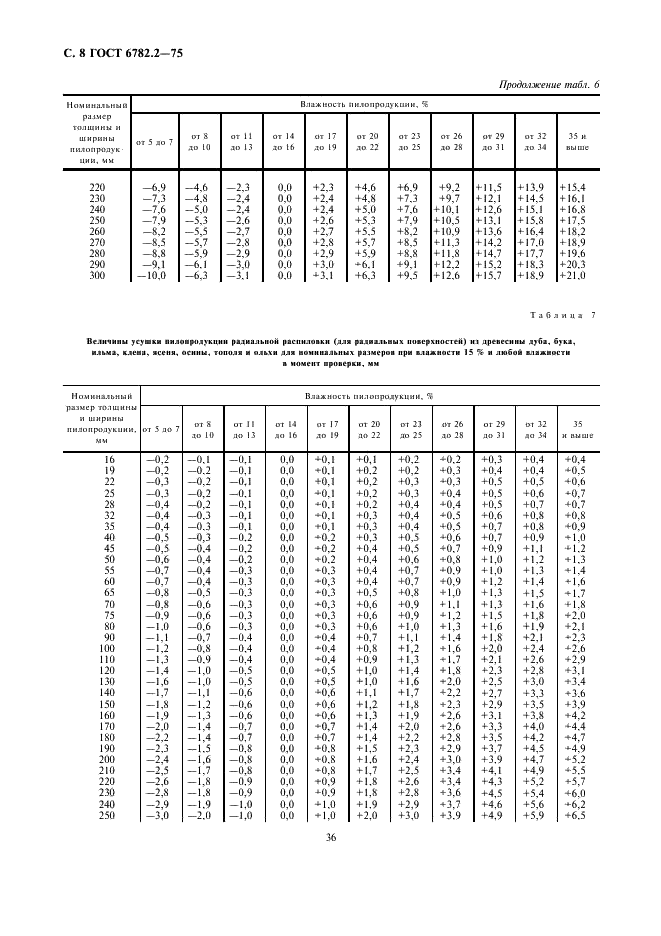 ГОСТ 6782.2-75