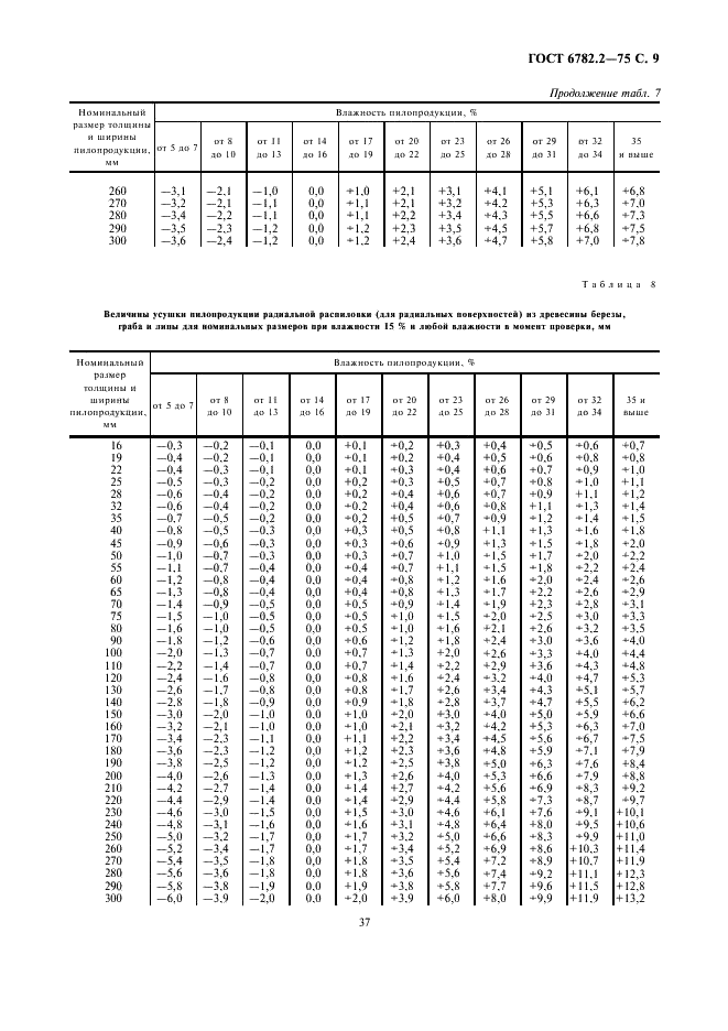 ГОСТ 6782.2-75