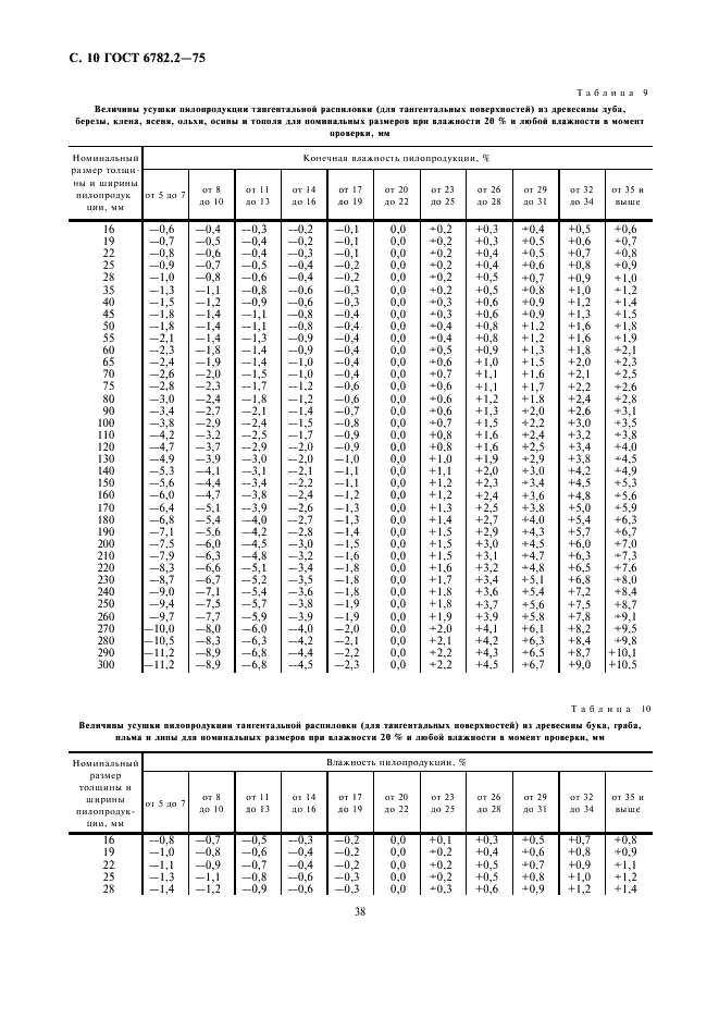 ГОСТ 6782.2-75