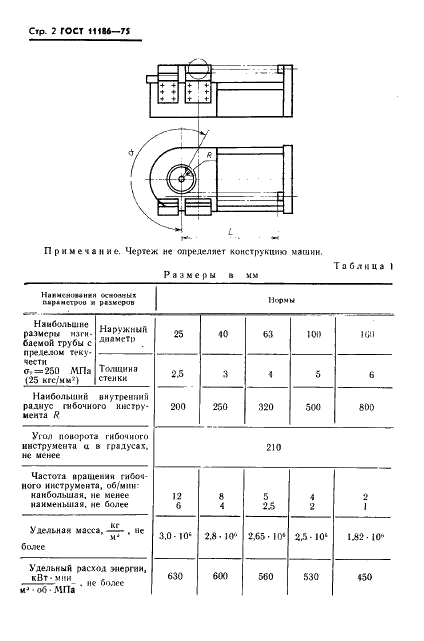 ГОСТ 11186-75