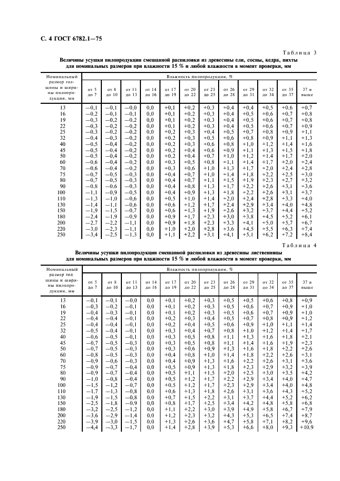 ГОСТ 6782.1-75