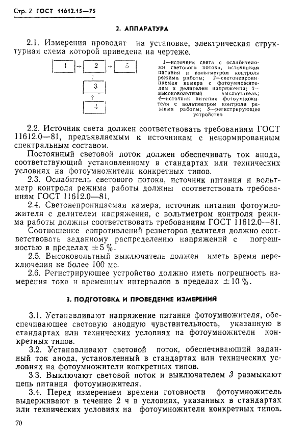 ГОСТ 11612.15-75