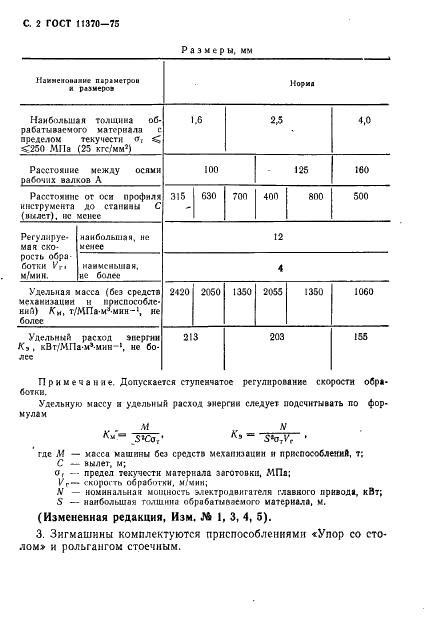 ГОСТ 11370-75