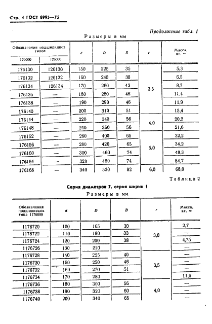 ГОСТ 8995-75