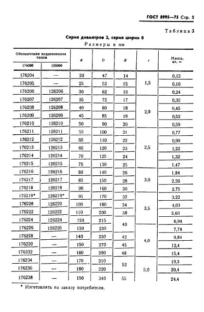 ГОСТ 8995-75