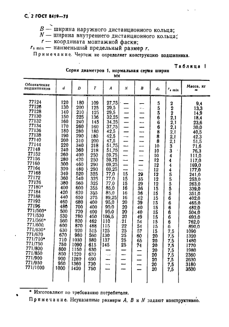 ГОСТ 8419-75