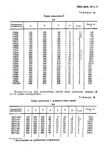 ГОСТ 8419-75