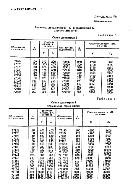 ГОСТ 8419-75