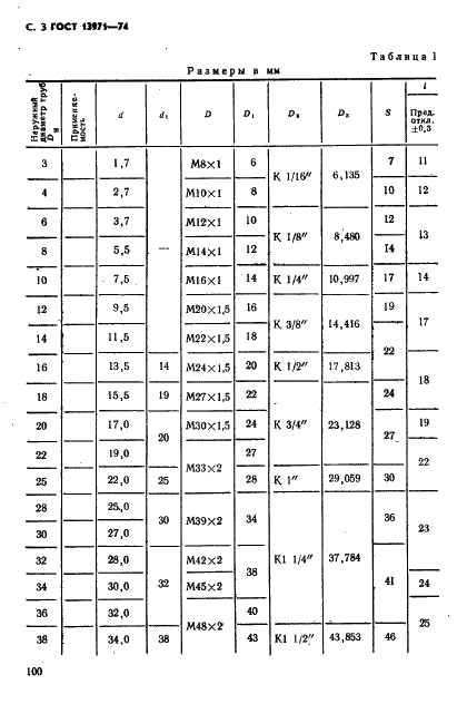 ГОСТ 13971-74