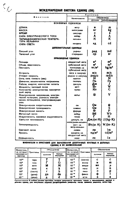 ГОСТ 10411-74