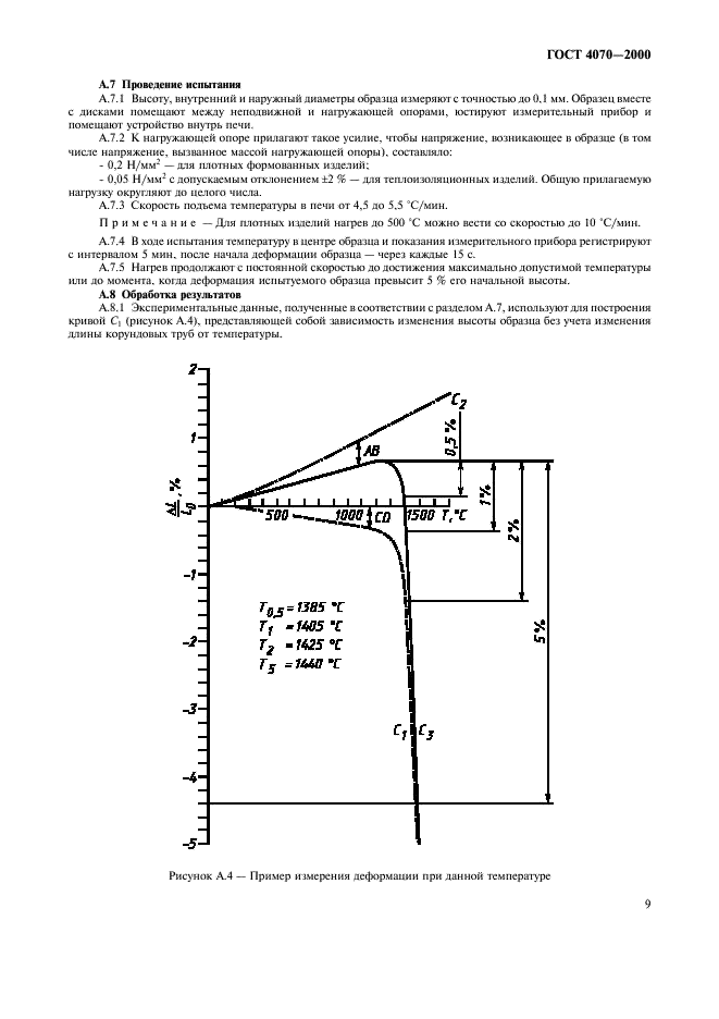 ГОСТ 4070-2000