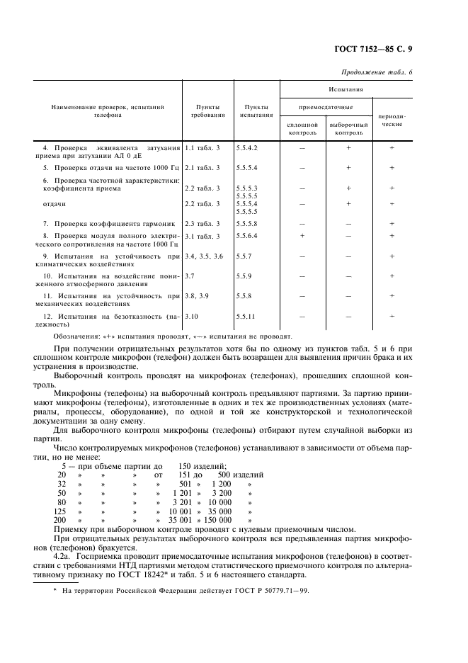 ГОСТ 7152-85